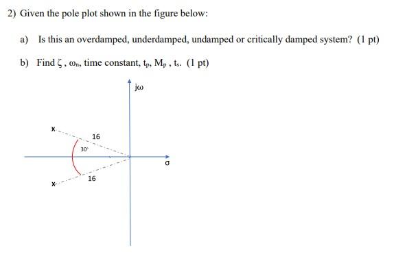 Solved 2 Given The Pole Plot Shown In The Figure Below A