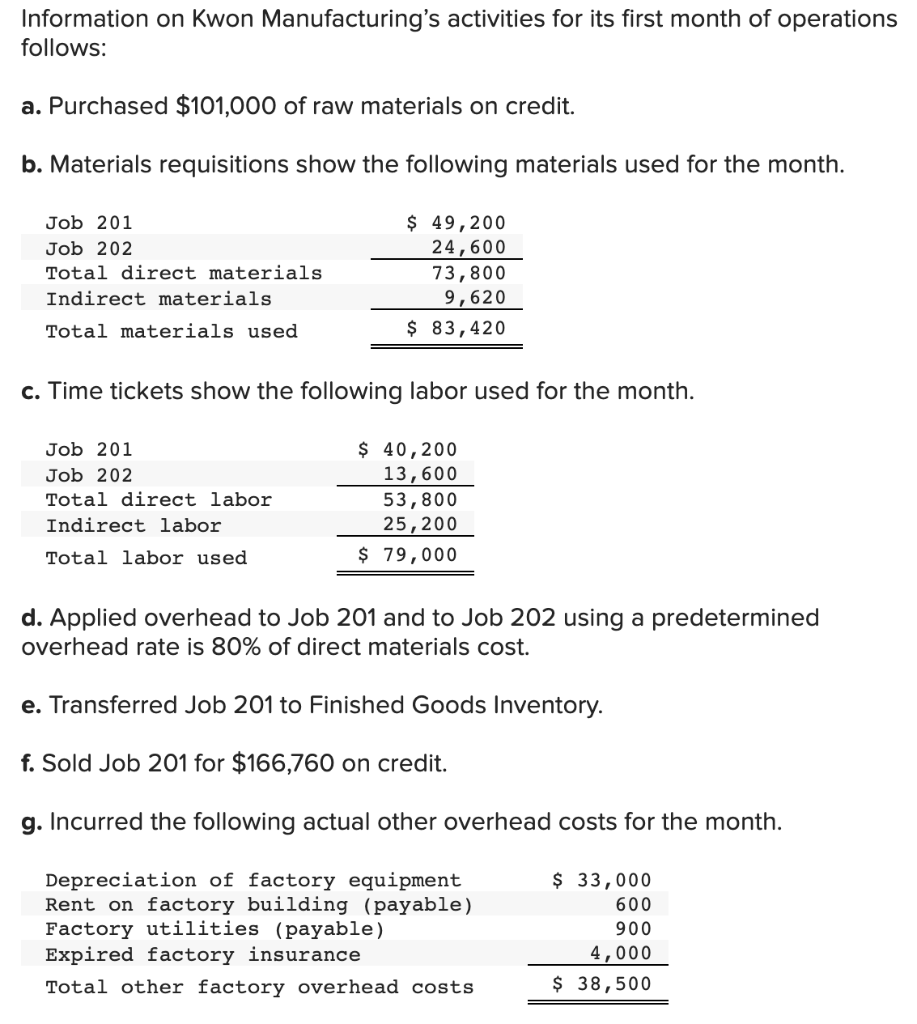 solved-information-on-kwon-manufacturing-s-activities-for-chegg