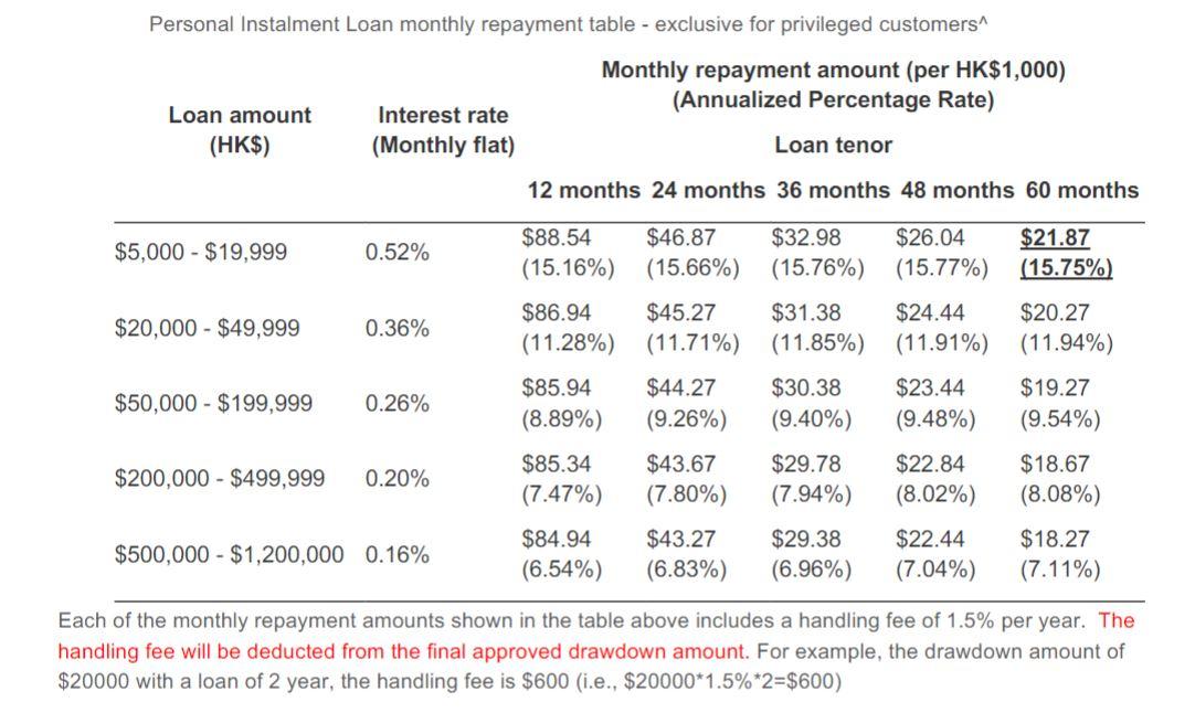 The table below, from Standard Chartered Bank, is the | Chegg.com