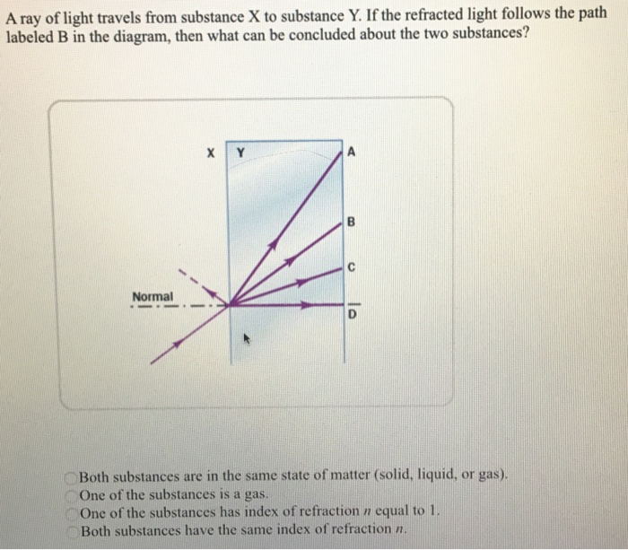Solved A ray of light travels from substance X to substance | Chegg.com