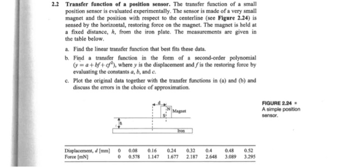 Solved 2.2 Transfer function of a position sensor. The | Chegg.com
