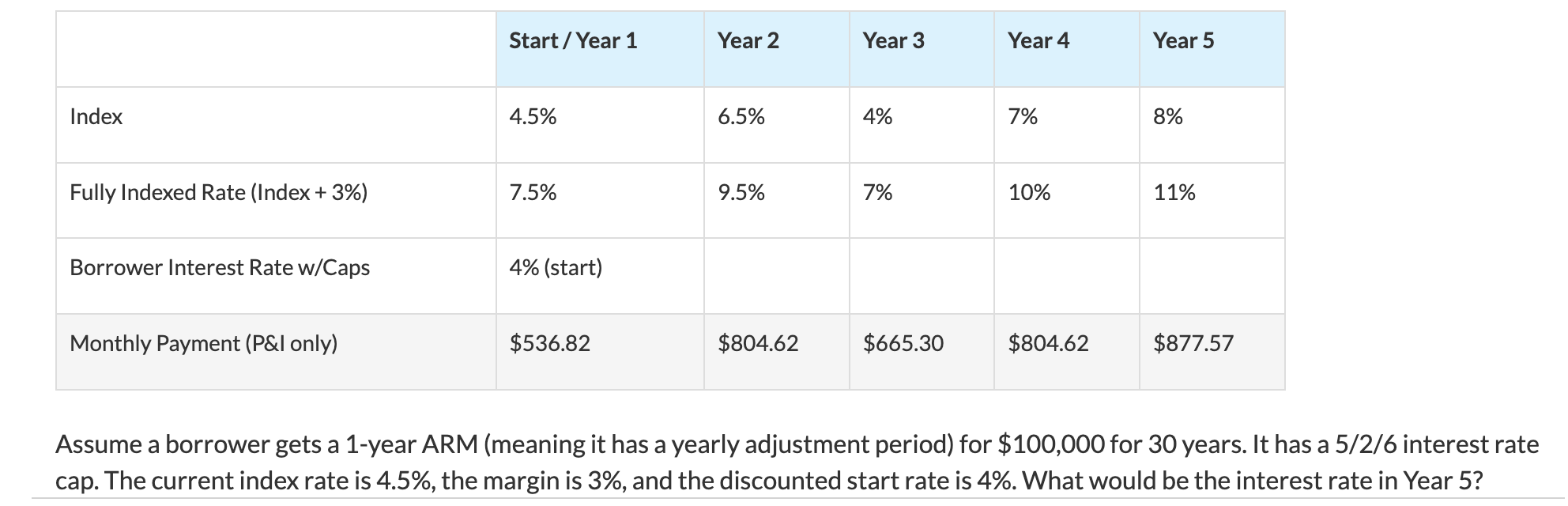 Solved Assume a borrower gets a 1-year ARM (meaning it has a | Chegg.com