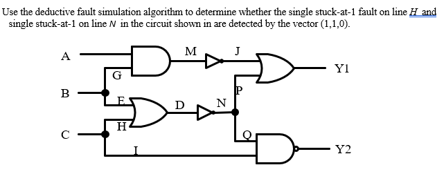 Use the deductive fault simulation algorithm to | Chegg.com