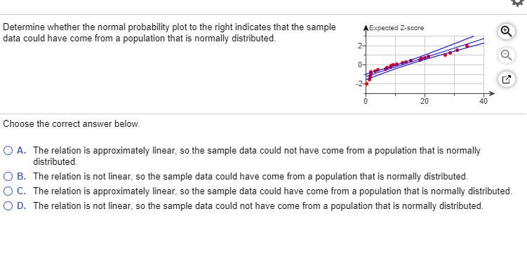 Solved Determine Whether The Normal Probability Plot To The | Chegg.com