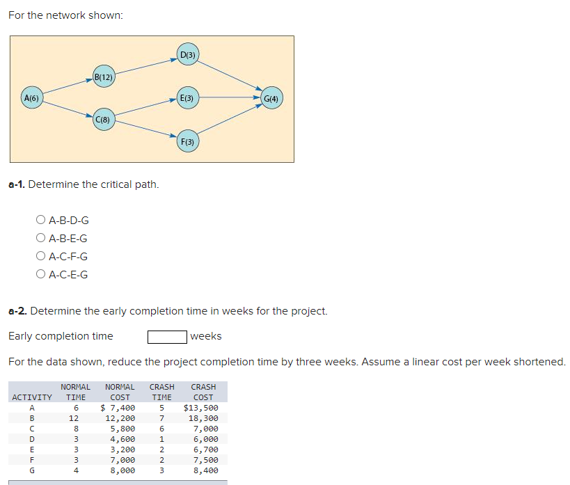 Solved For the network shown: D(3) B(12) A(6) E(3) G(4) C(8) | Chegg.com