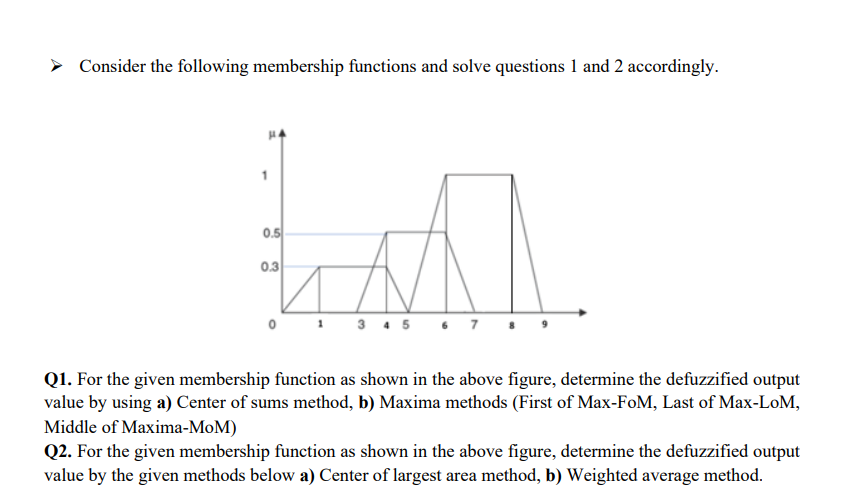 Solved Consider the following membership functions and solve | Chegg.com