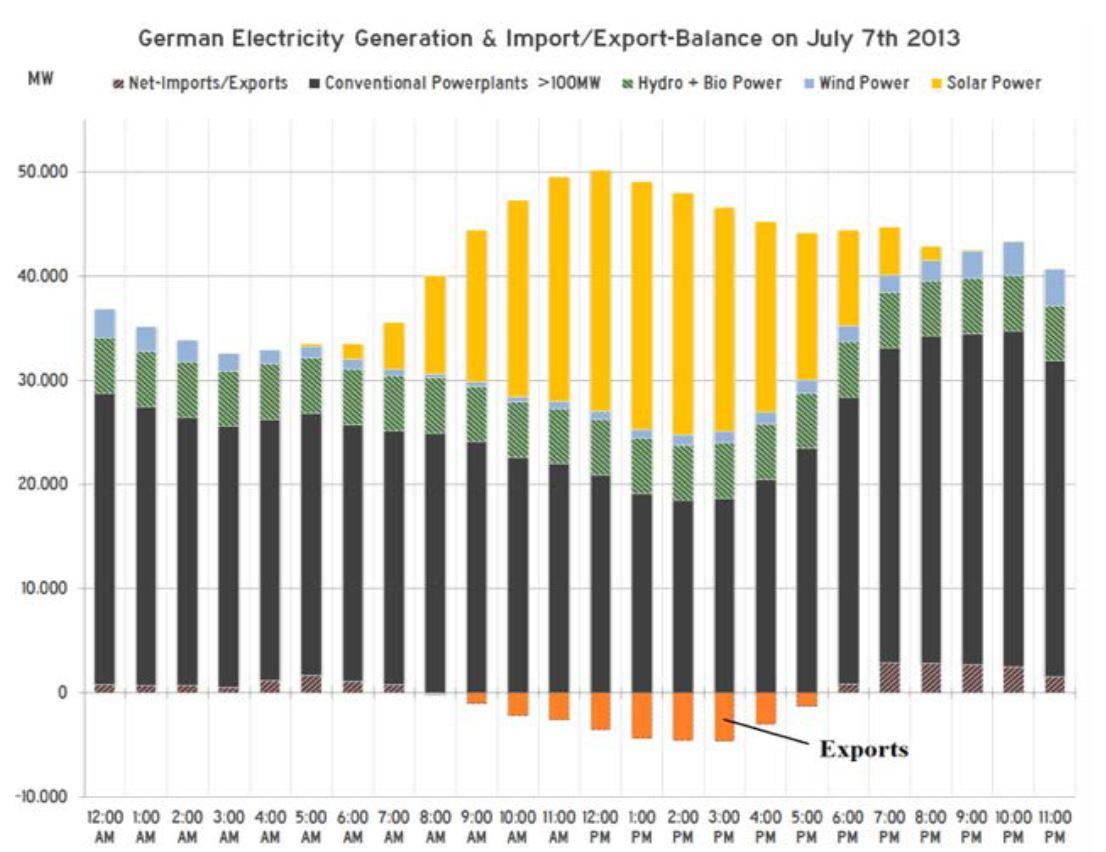 Germany's export model hit from both sides as US and China demand slumps |  Euronews, image size:1106x852