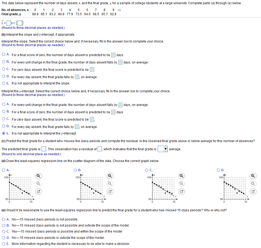 Solved The data below represent the number of days absent, | Chegg.com