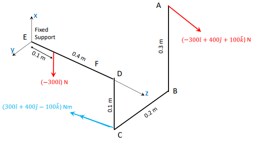 Solved Draw Free Body Diagram To Calculated Forces And | Chegg.com