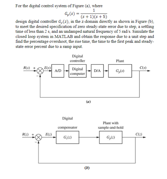Solved For the digital control system of Figure (a), where 1 | Chegg.com