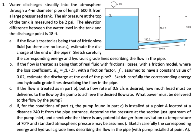 Solved Water discharges steadily into the atmosphere through | Chegg.com