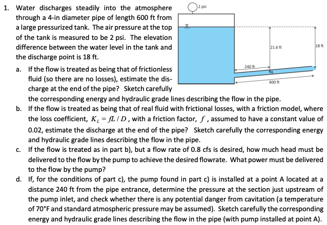 Solved Water Discharges Steadily Into The Atmosphere Through | Chegg.com