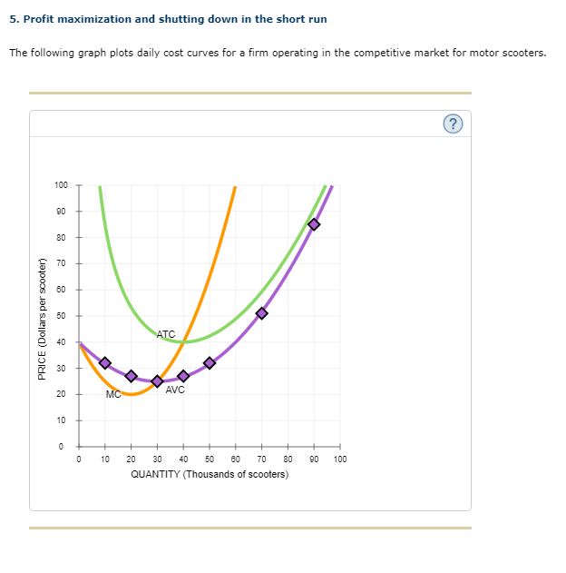 Solved 5. Profit maximization and shutting down in the short | Chegg.com