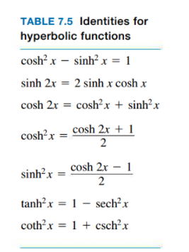 Solved TABLE 7.5 Identities for hyperbolic functions cosh² x | Chegg.com