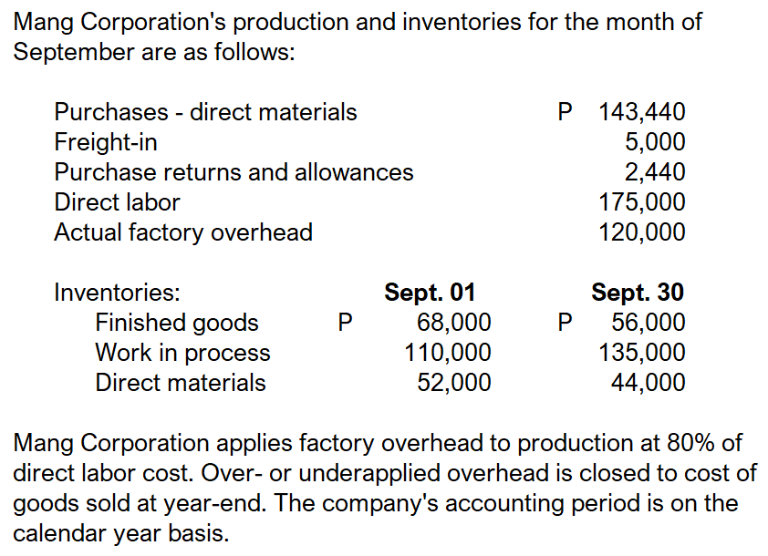 Solved Mang Corporation’s prime cost for September was? Mang | Chegg.com