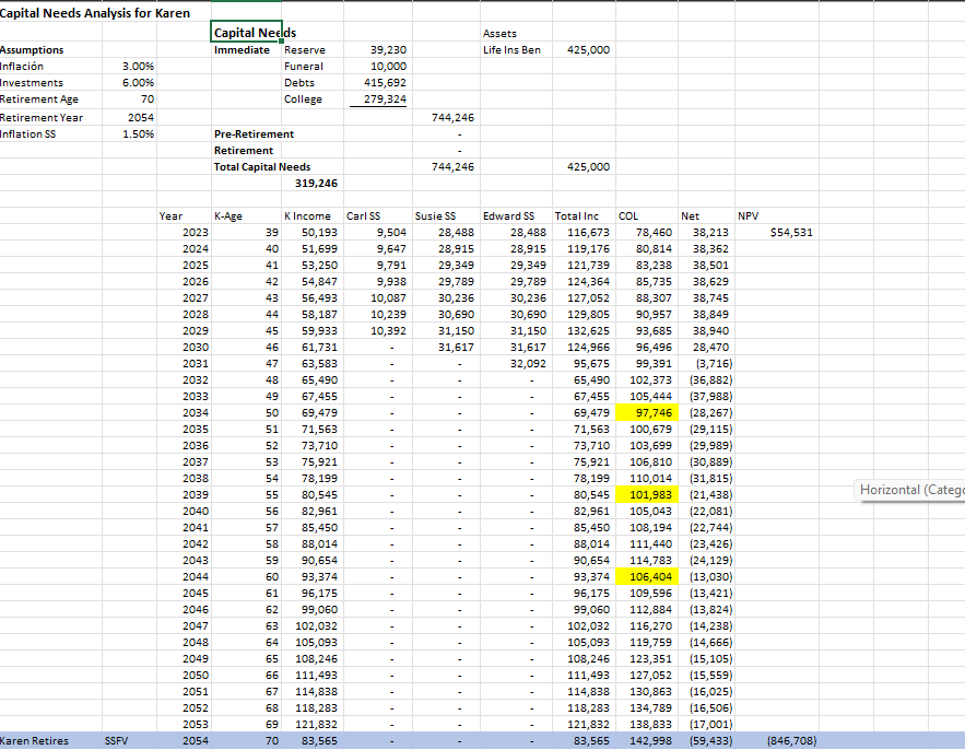 Solved Excel SpreadsheetBen and Karen want to understand the | Chegg.com