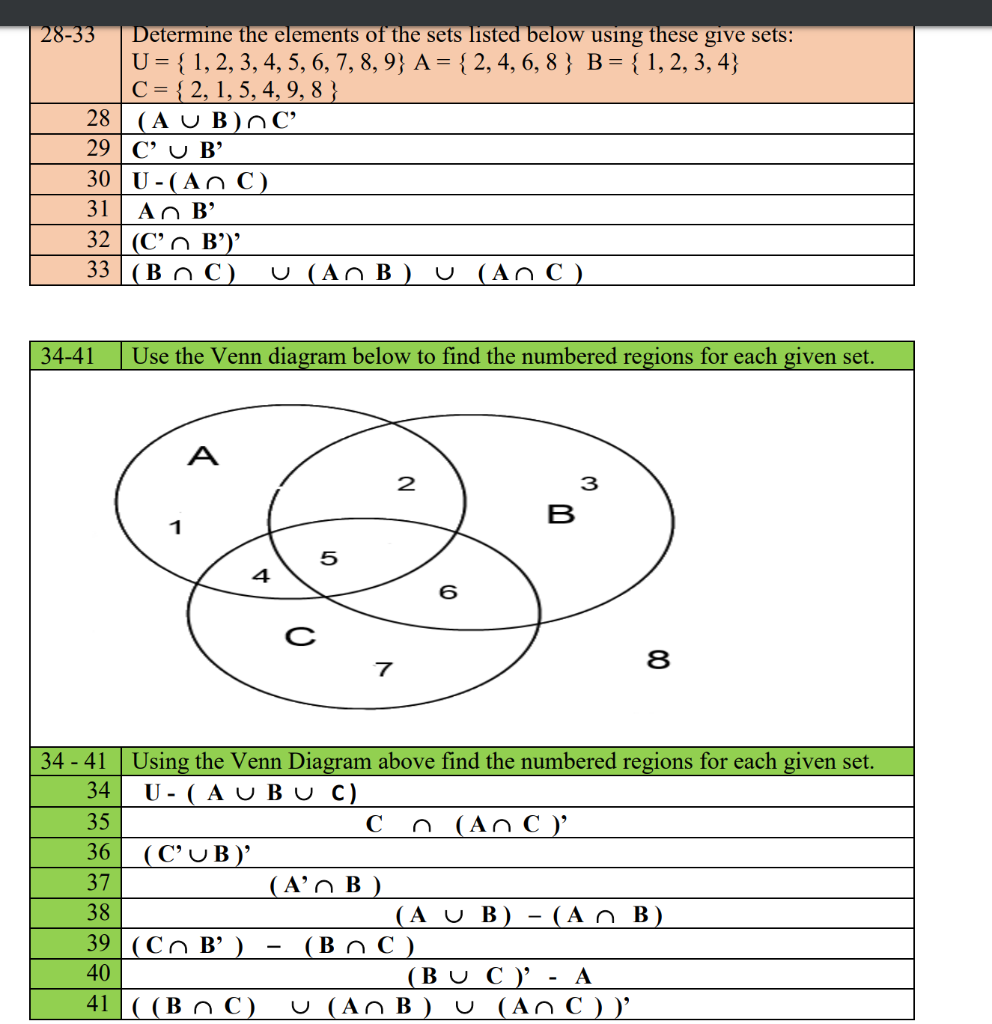 Solved 23 27 Use The Venn Diagram Below To Respond To Que Chegg Com