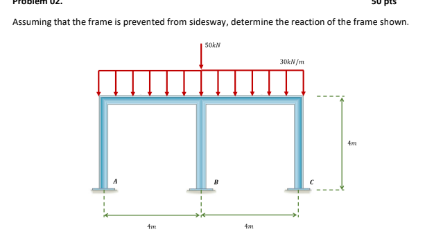 Assuming that the frame is prevented from sidesway, determine the reaction of the frame shown.