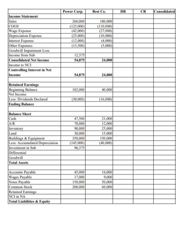 Item P 5-33 Consolidation Worksheet at End of First | Chegg.com