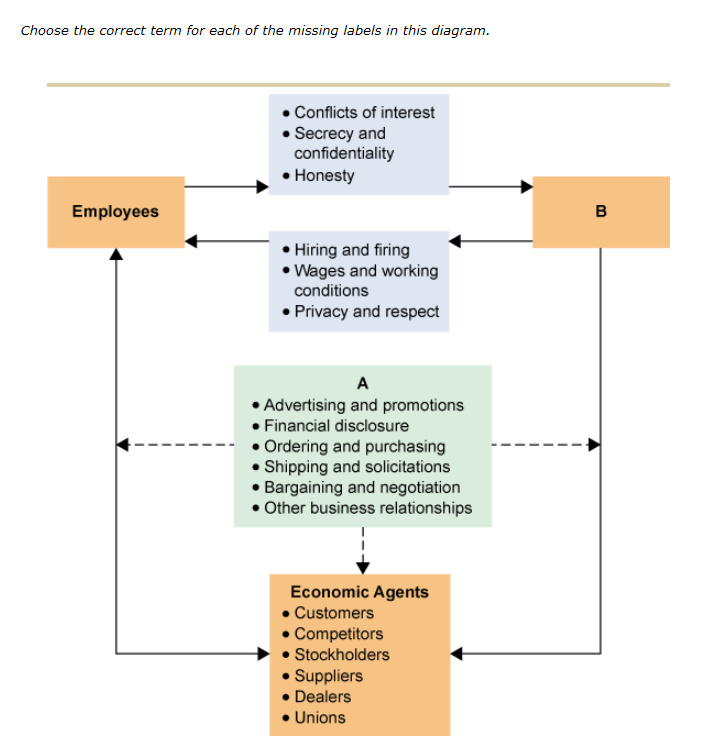 Solved Choose the correct term for each of the missing