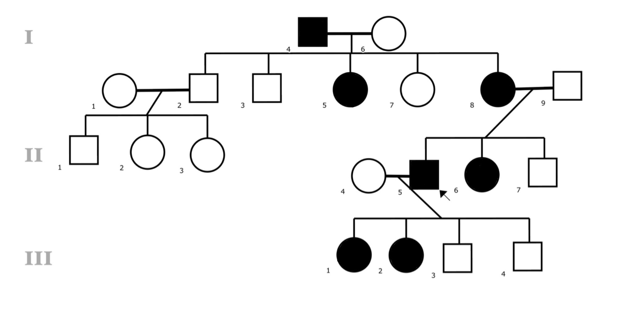 Solved Solve the following pedigree assignments. a) | Chegg.com