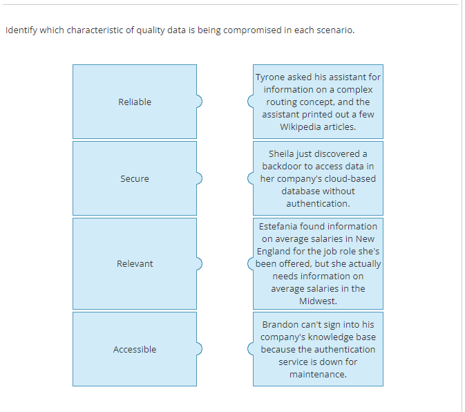 solved-identify-which-characteristic-of-quality-data-is