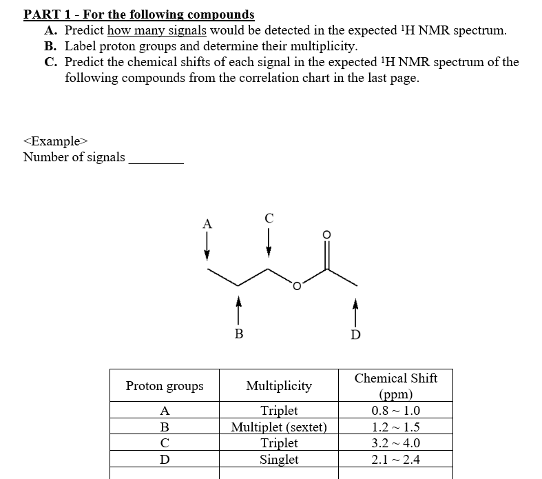 Solved Chemical Shifts Correlation Chart Ih Nmr Type Of Chegg Com