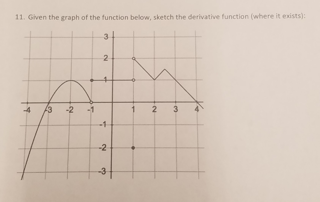 Solved 11. Given the graph of the function below, sketch the | Chegg.com