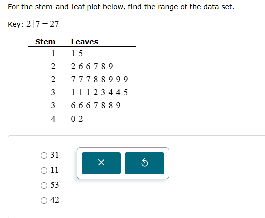 Solved For the stem-and-leaf plot below, find the range of | Chegg.com