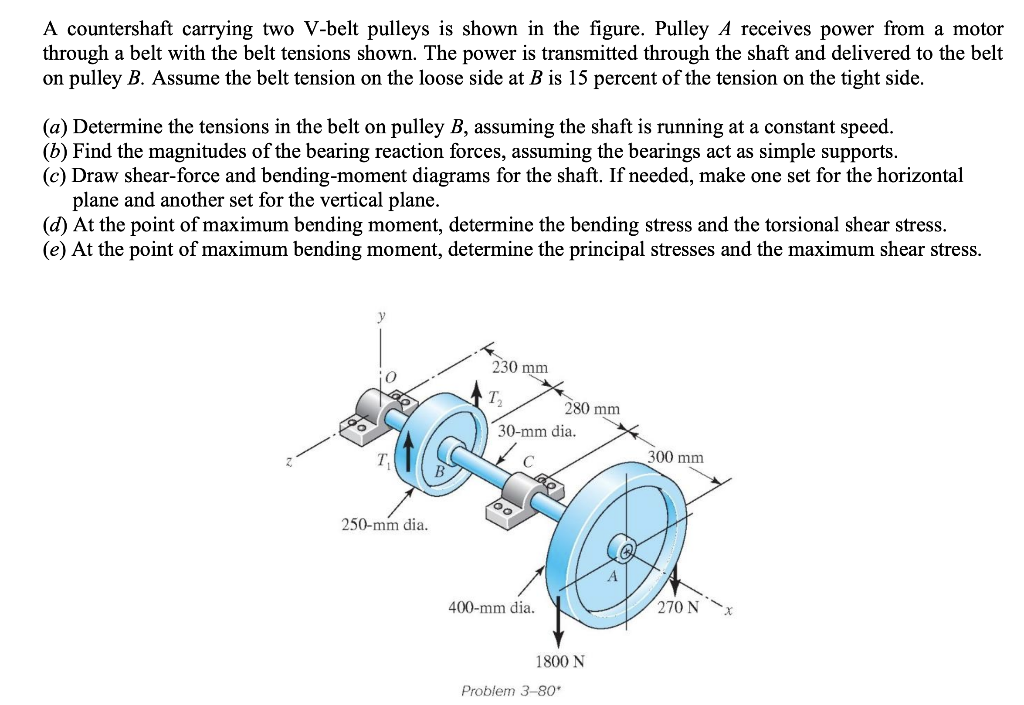 Solved A countershaft carrying two Vbelt pulleys is shown