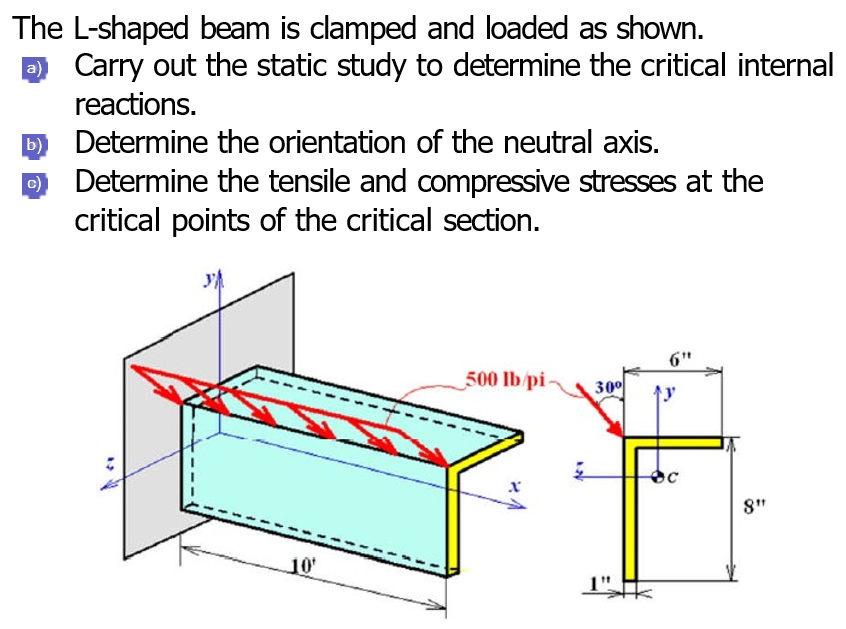 Solved The L-shaped beam is clamped and loaded as shown.a) | Chegg.com