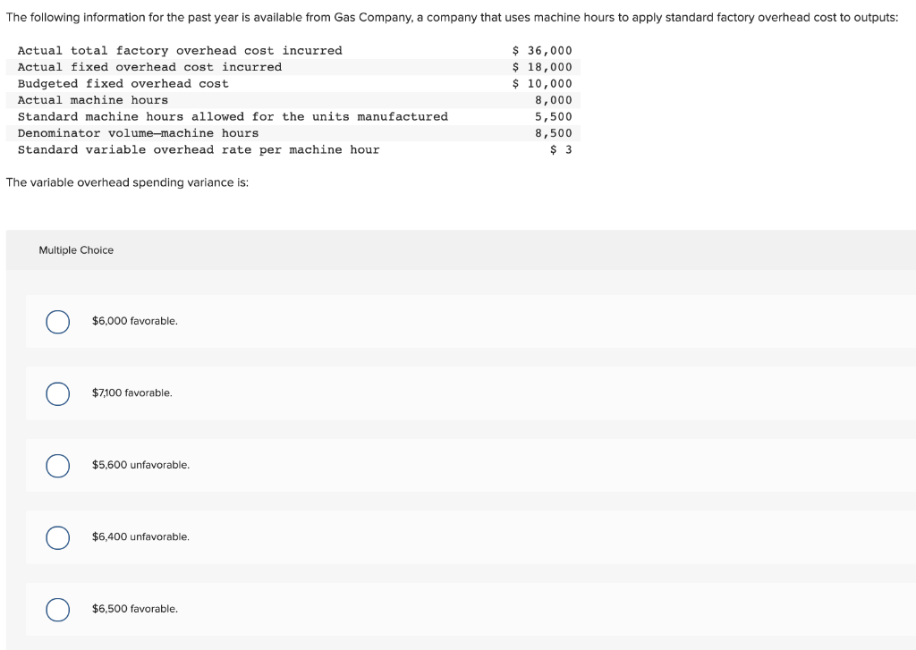 Solved The following information for the past year is