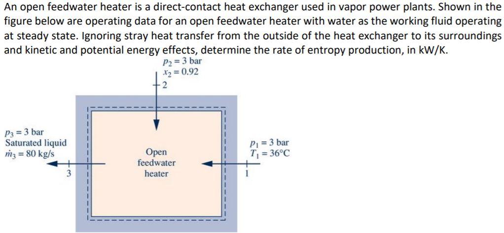 Solved An open feedwater heater is a direct-contact heat | Chegg.com