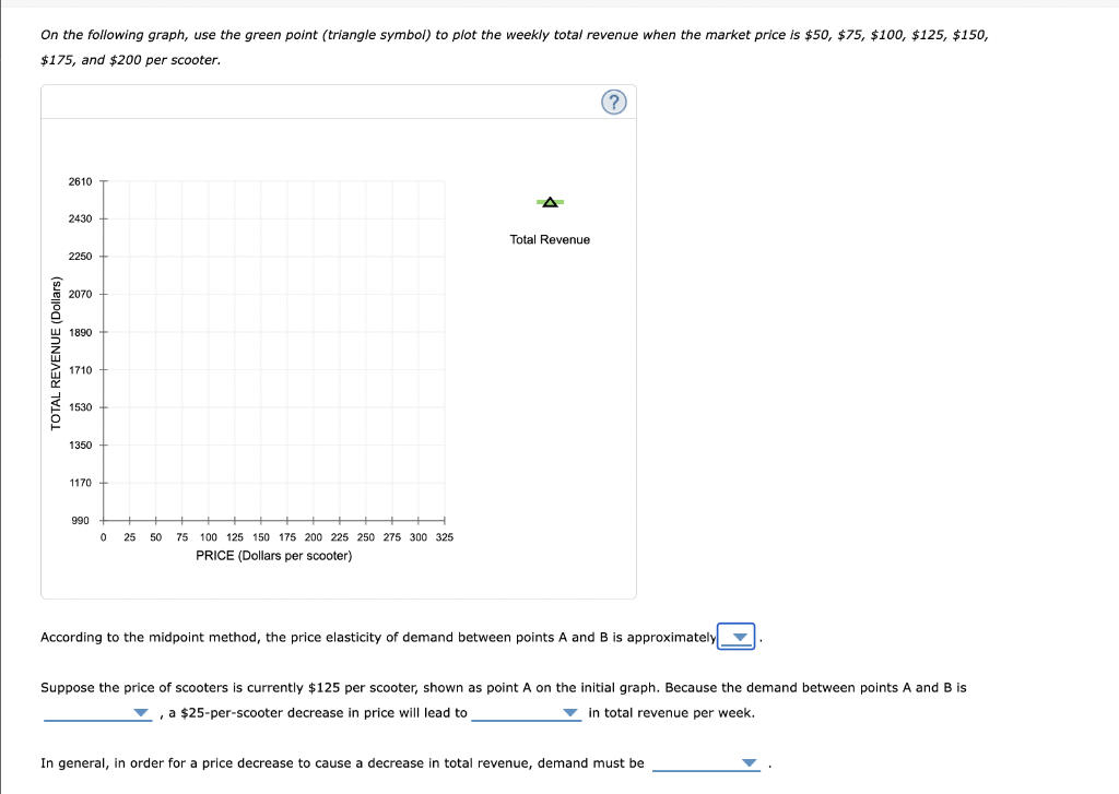 Solved The following graph illustrates the weekly demand | Chegg.com