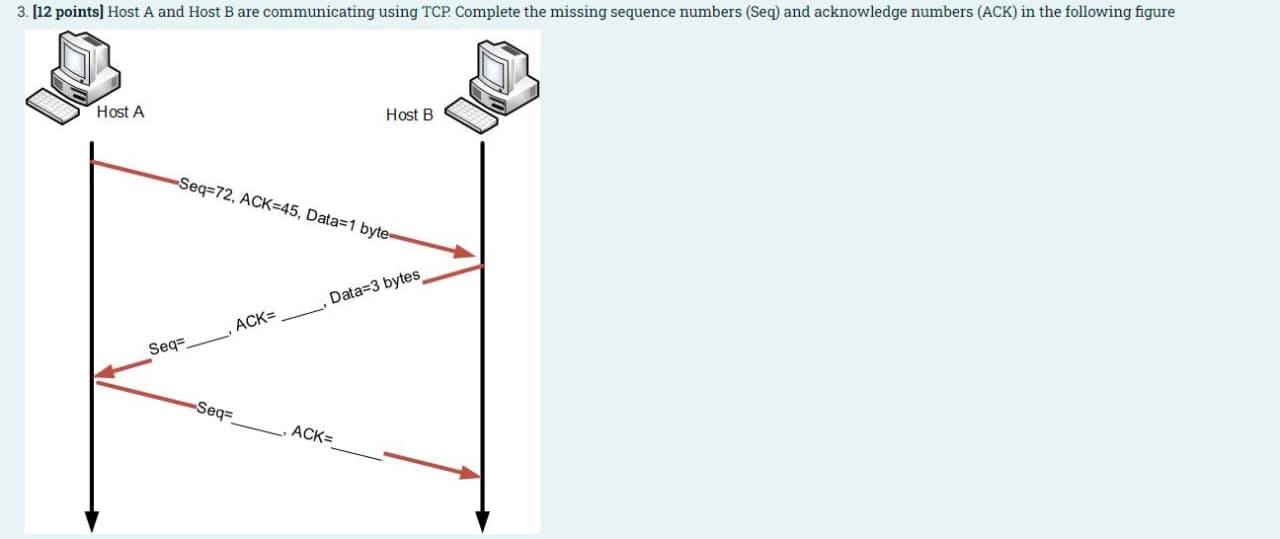 Solved 3. [12 points) Host A and Host B are communicating | Chegg.com