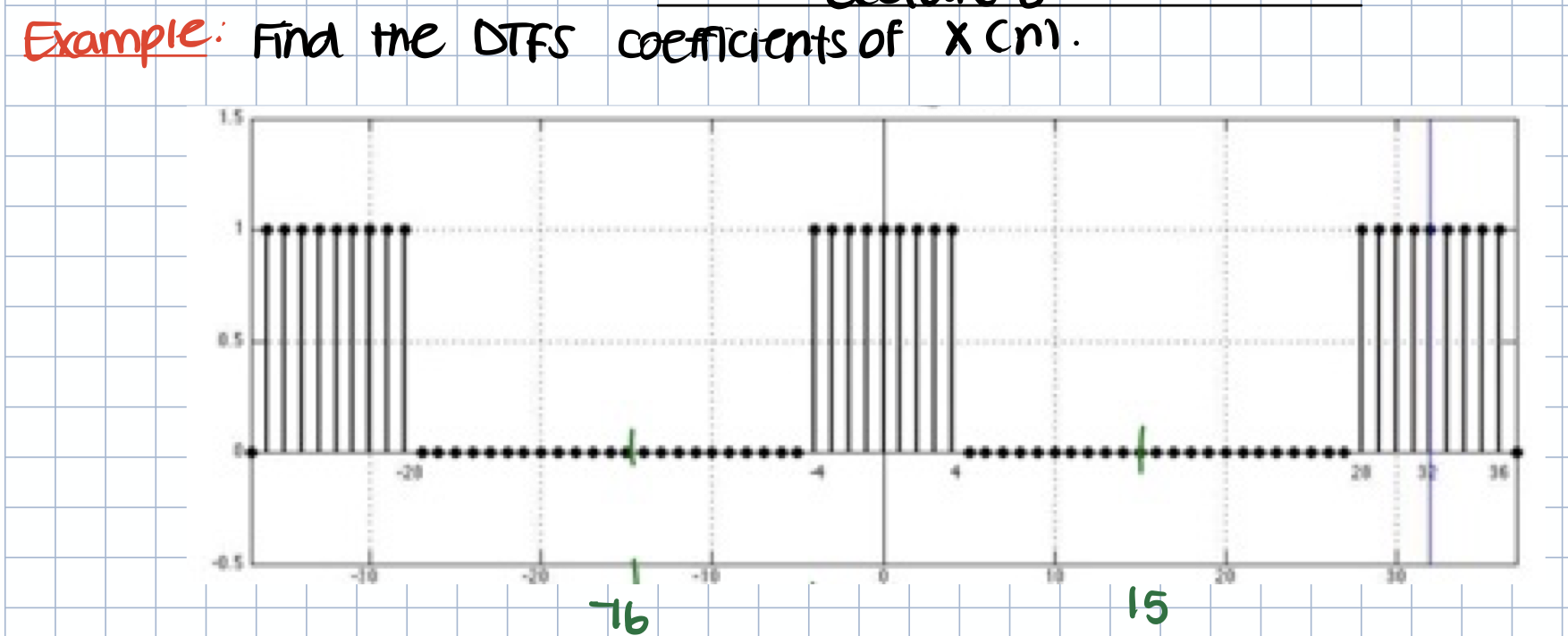 Solved Show How To Use MATLAB To Plot The Magnitude And | Chegg.com