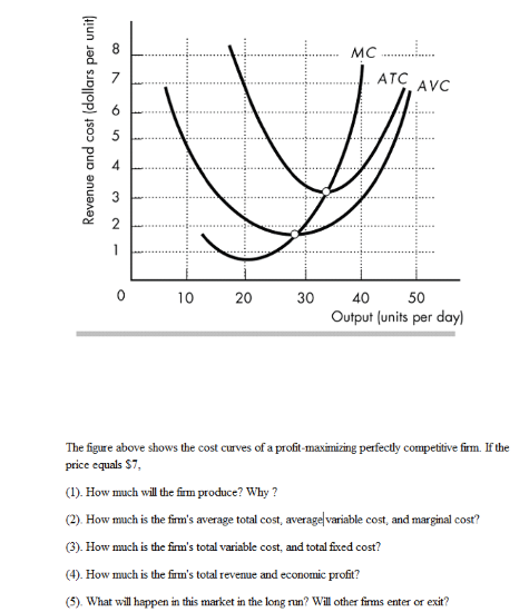 Solved The Figure Above Shows The Cost Curves Of A | Chegg.com