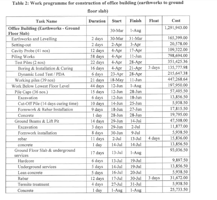 Solved Table 2 shows the work programme of an office | Chegg.com