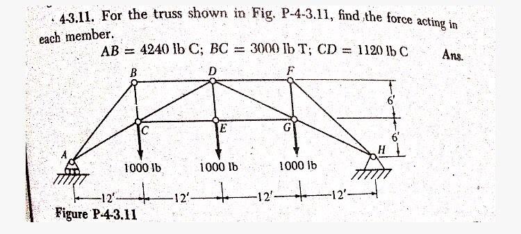 Solved Find the force acting in each member by using METHOD | Chegg.com