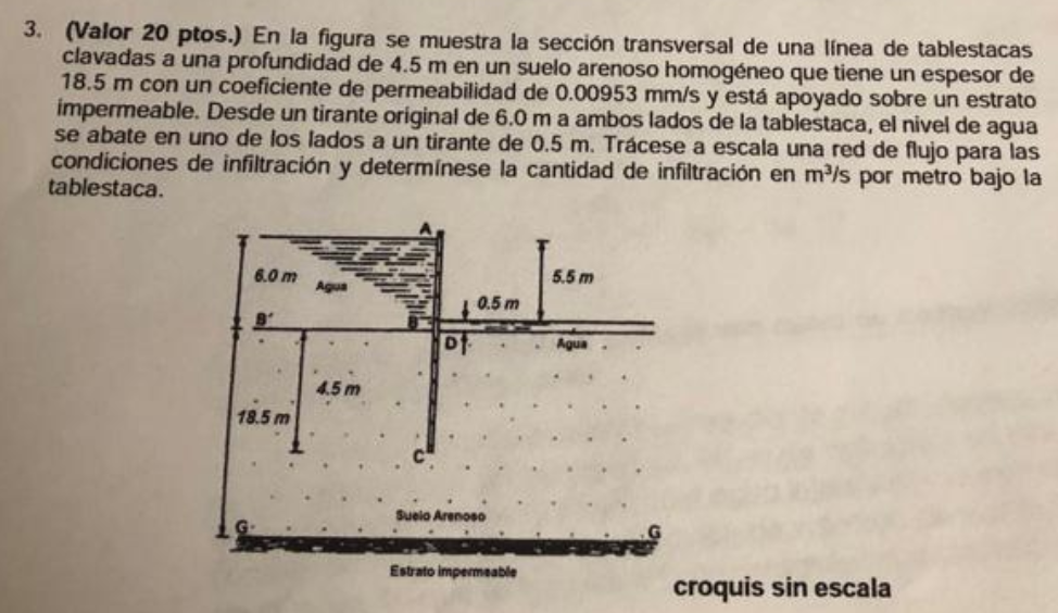 3. (Valor 20 ptos.) En la figura se muestra la sección transversal de una linea de tablestacas clavadas a una profundidad de