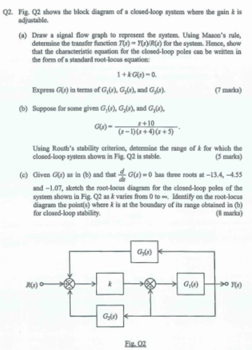 Solved Q2. Fig. Q2 shows the block diagram of a closed-loop | Chegg.com