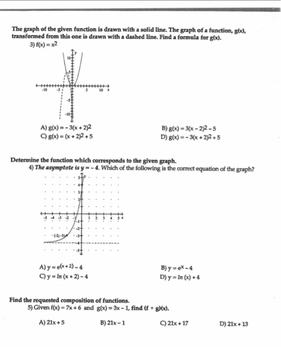 Solved The graph of the given function is drawn with a solid | Chegg.com