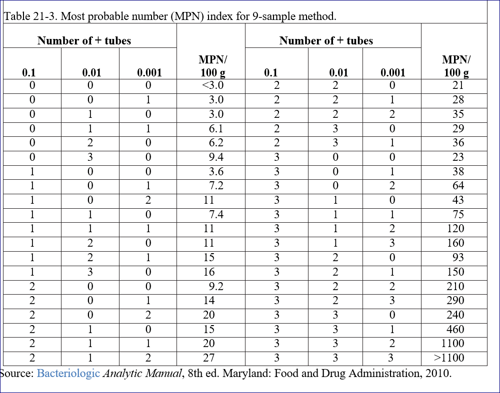 1-3-4-5-6-a-figure-21-3-sample-results-all-3-wells-chegg