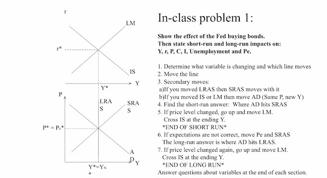 Solved In-class Problem 1: Show The Effect Of The Fed Buying | Chegg.com