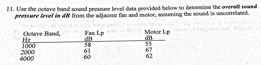 Solved 11. Use the octave band sound pressure level data | Chegg.com