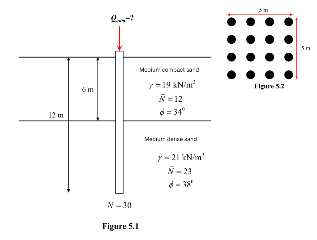 Solved A Given The Soil Conditions Shown In Figure 5 1 Chegg Com