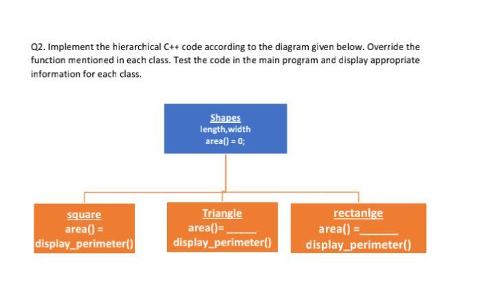 Solved Q2. Implement the hierarchical C++ code according to | Chegg.com