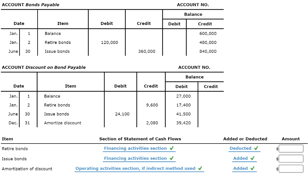 best credit card for cash advance 2016