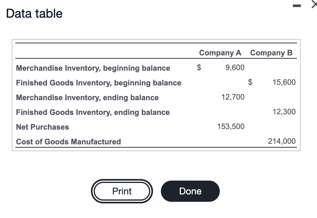 Solved 1) Calculate The Cost Of Goods Sold For Each Company | Chegg.com