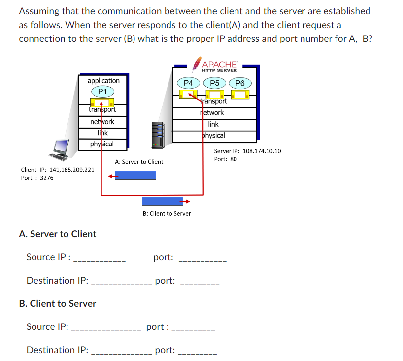 Solved Assuming that the communication between the client | Chegg.com